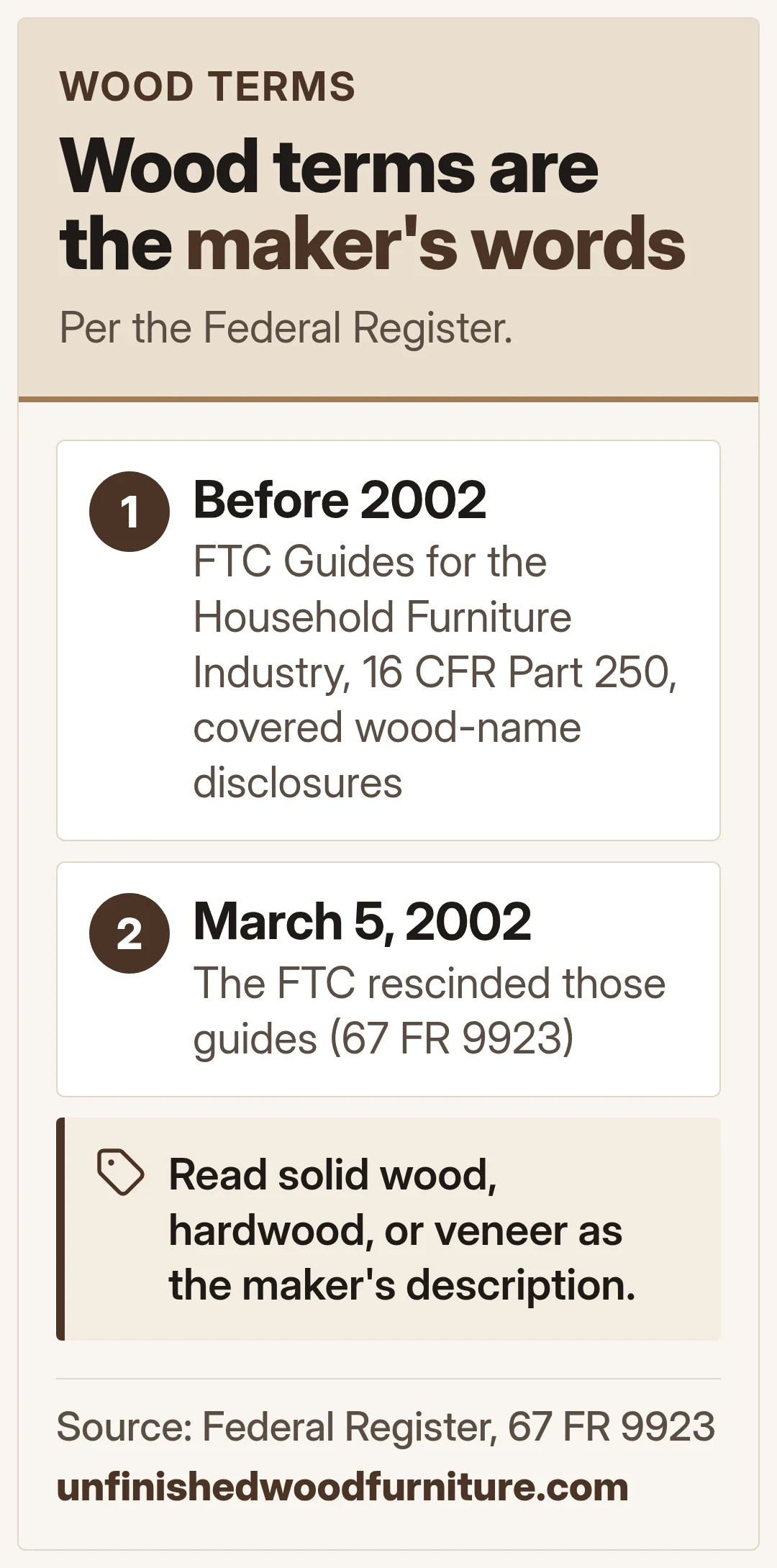 Wood terms are the maker's words. Per the Federal Register.
