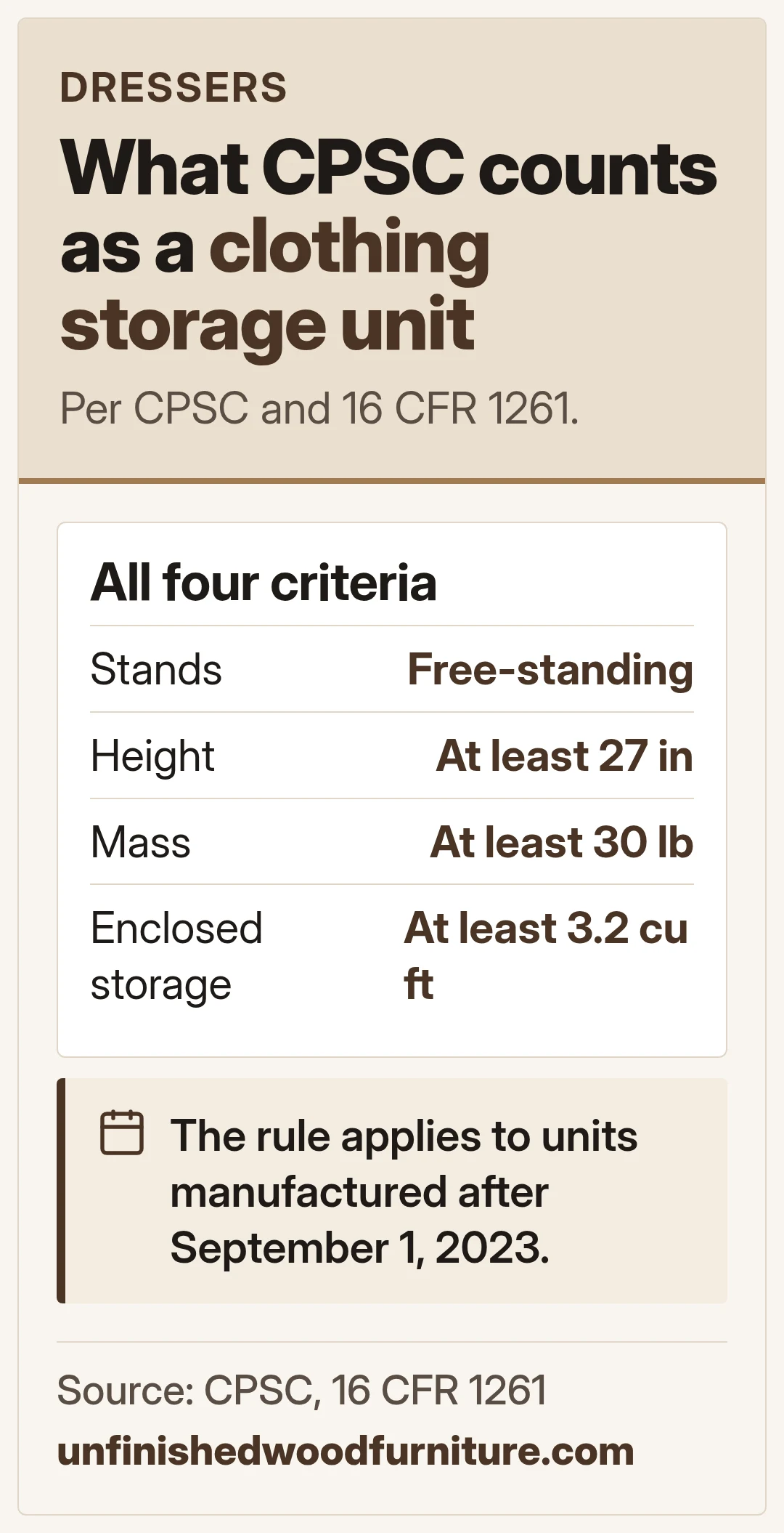 What CPSC counts as a clothing storage unit. Per CPSC and 16 CFR 1261.