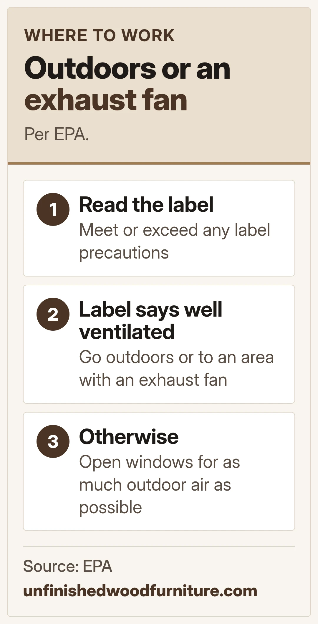 Outdoors or an exhaust fan. Per EPA.