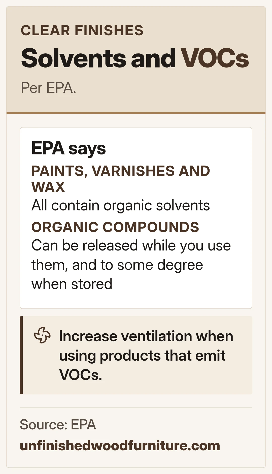 Solvents and VOCs. Per EPA.