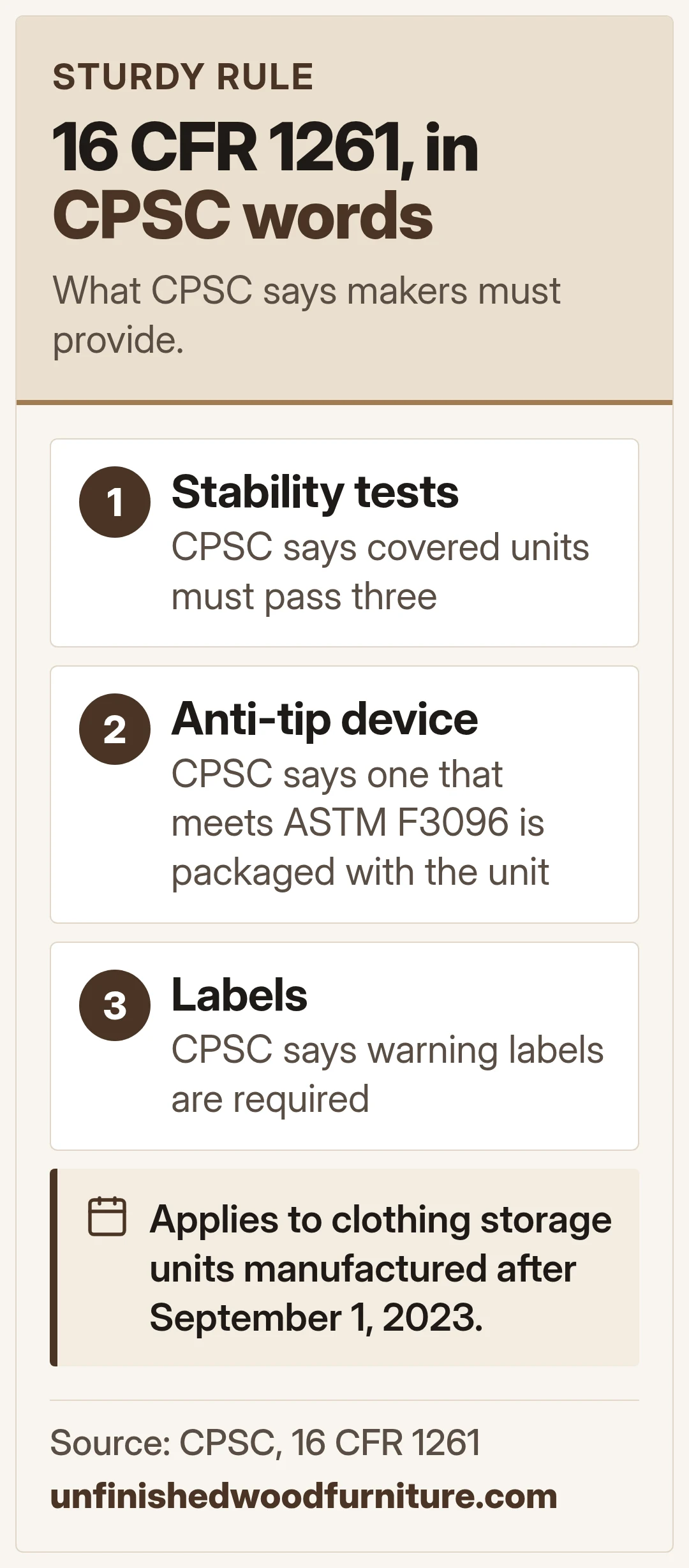 16 CFR 1261, in CPSC words. What CPSC says makers must provide.